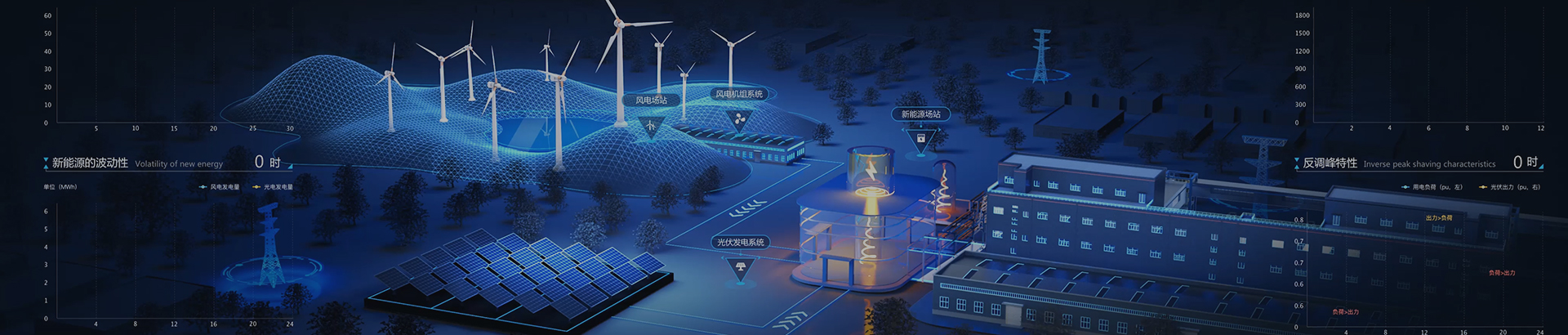 新能源-储能项目